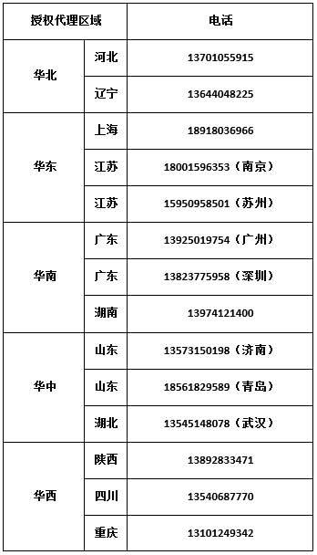 授權(quán)代理商電話.png 授權(quán)代理商電話.png